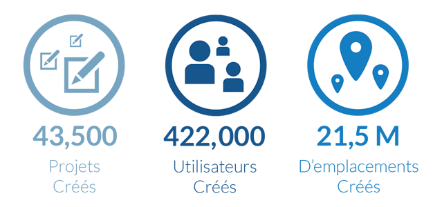 Chiffres clés TeamHaven
