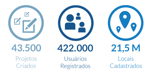 Estatísticas da TeamHaven
